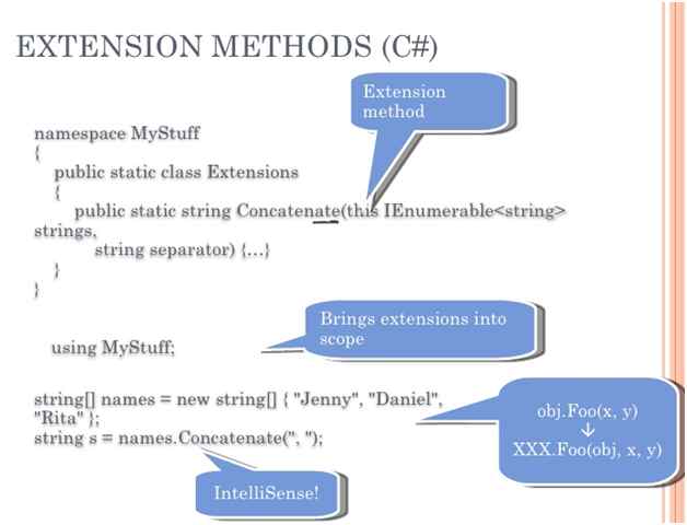 extension Method